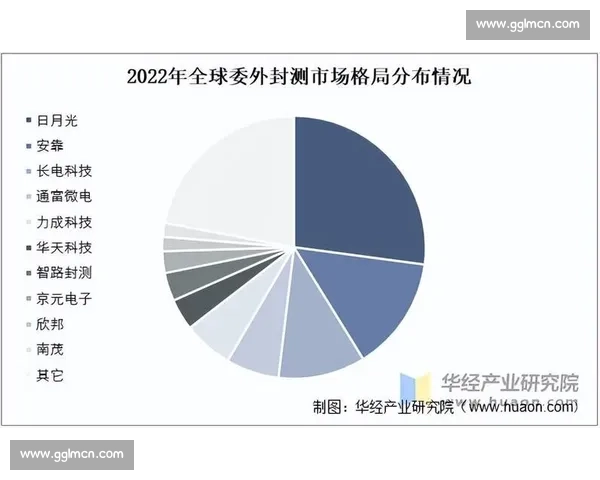 聚焦行业竞争格局解析企业市场份额变化趋势 聚焦行业竞争格局解析企业市场份额变化趋势